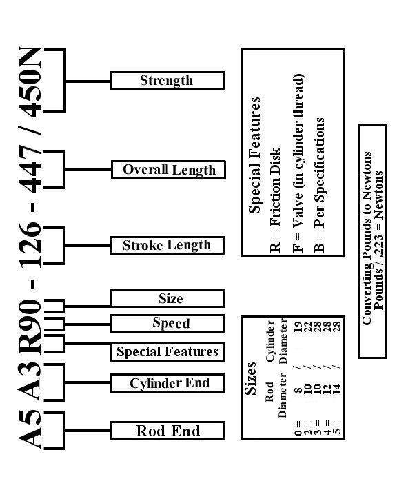 Piston Discription Sheet
